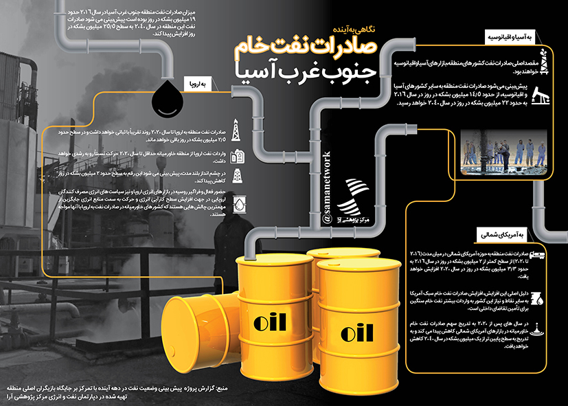 اینفوگراف / نگاهی به آینده صادرات نفت خاورمیانه