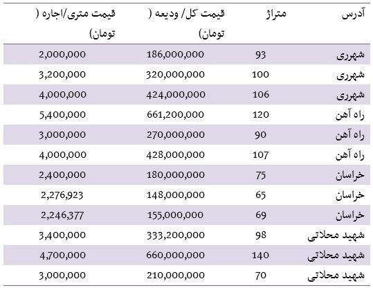 قیمت فروش آپارتمان در جنوب شهر تهران