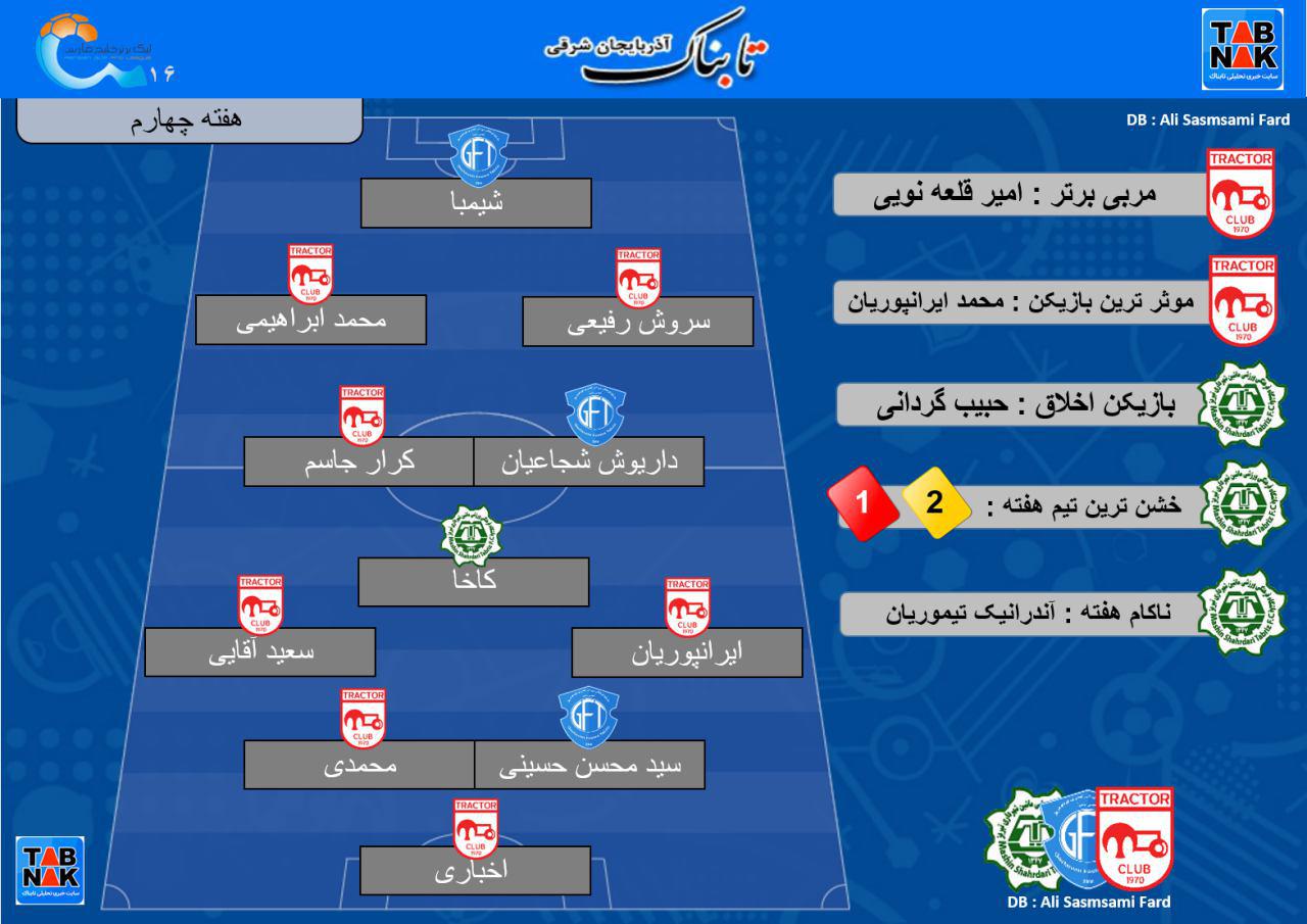 تیم منتخب استانی هفته‌ی چهارم لیگ
 برتر باشگاه های کشور