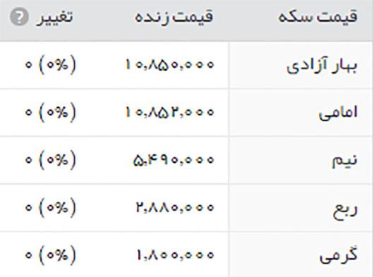 قیمت سکه و ارز در بازار + جداول