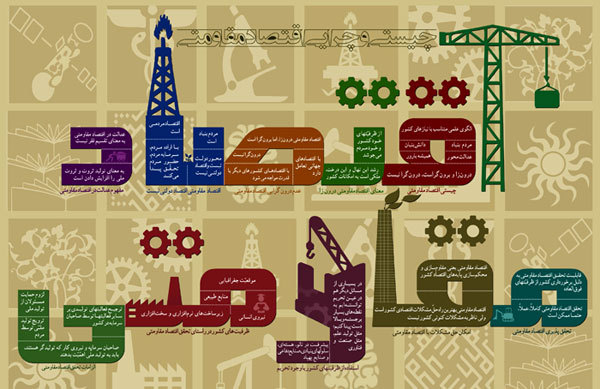 پیشرفت اقتصادی با کارآفرینی پیشرفت اقتصادی با کارآفرینی