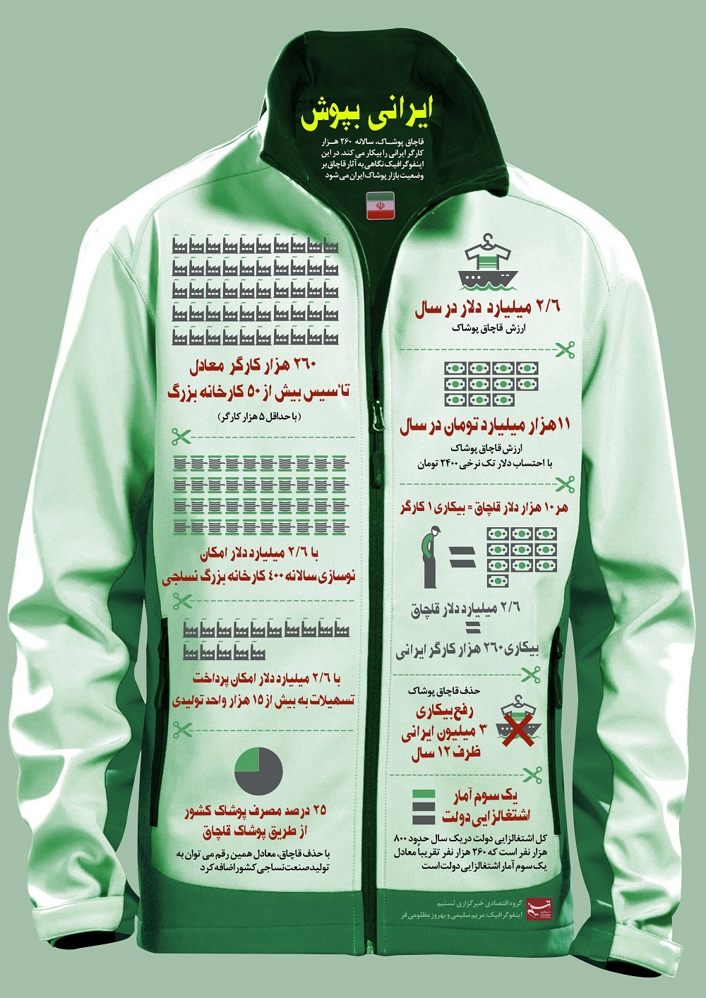 ایرانی بپوش، به خاطر ۲۶۰ هزار کارگر ایرانی
