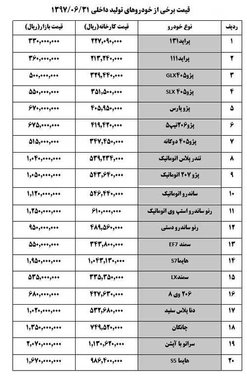ثبات قیمت ها در بازار خودرو +جدول ثبات قیمت ها در بازار خودرو +جدول