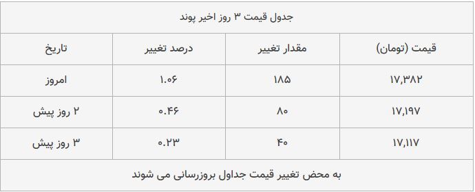 قیمت طلا، سکه و دلار امروز ۱۳۹۸/۱۰/۰۸ قیمت طلا، سکه و دلار امروز ۱۳۹۸/۱۰/۰۸