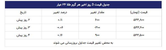 قیمت طلا قیمت طلا