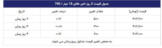 قیمت طلا قیمت طلا