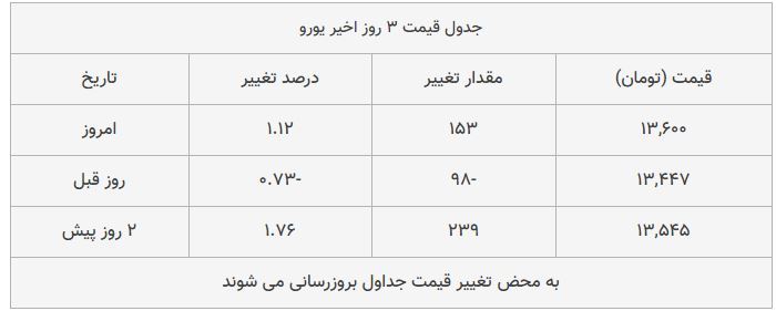 قیمت طلا، سکه و دلار امروز ۱۳۹۸/۰۹/۰۷| قیمت&zwnj;ها صعودی شد