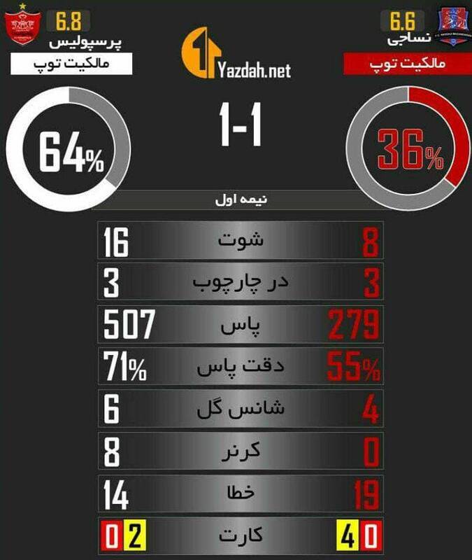 آمار جالب دیدار نساجی و پرسپولیس+ عکس