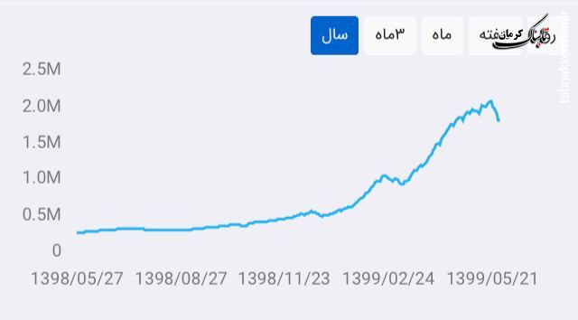 آقای پورابراهیمی این آزمون و خطا نامش چه مدیریتی است؟ آقای پورابراهیمی این آزمون و خطا نامش چه مدیریتی است؟