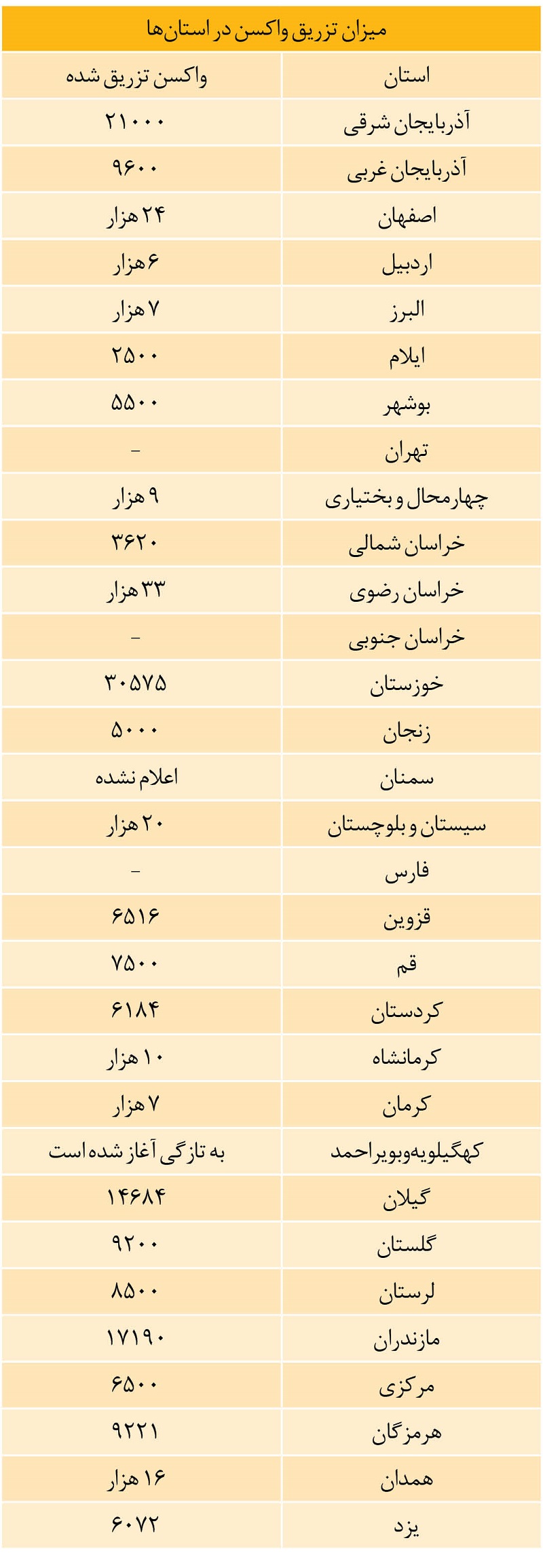 آمار ضد و نقیض رسانه ای کرونا در کهگیلویه و بویراحمد! + تصویر