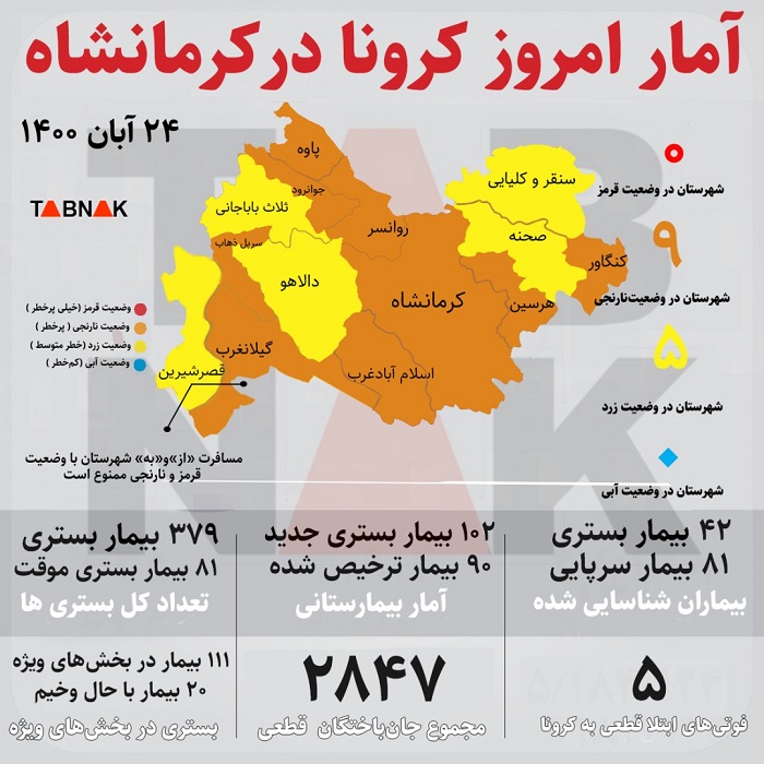 جان باختن ۵ کرمانشاهی دیگر بر اثر کرونا جان باختن ۵ کرمانشاهی دیگر بر اثر کرونا