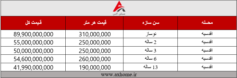 خانه های گران تهران خانه های گران تهران