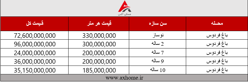 خانه های گران تهران خانه های گران تهران