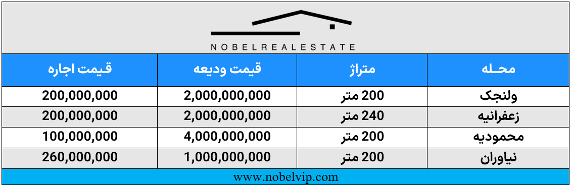 خانه های لوکس تهران خانه های لوکس تهران