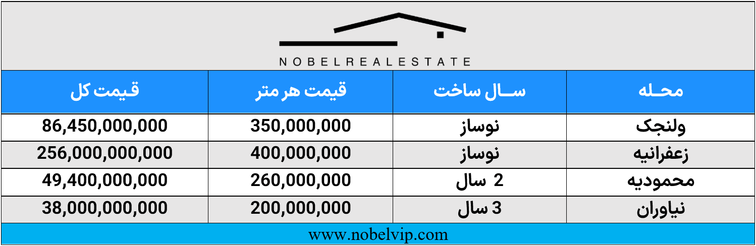 خانه های لوکس تهران خانه های لوکس تهران